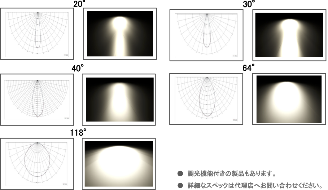 LED 90W / 120W / 150W 防水IP 66