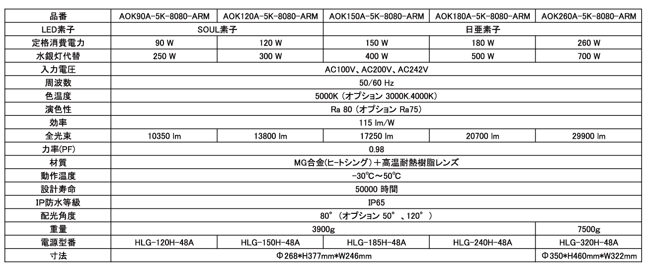 img_aTypeSpec