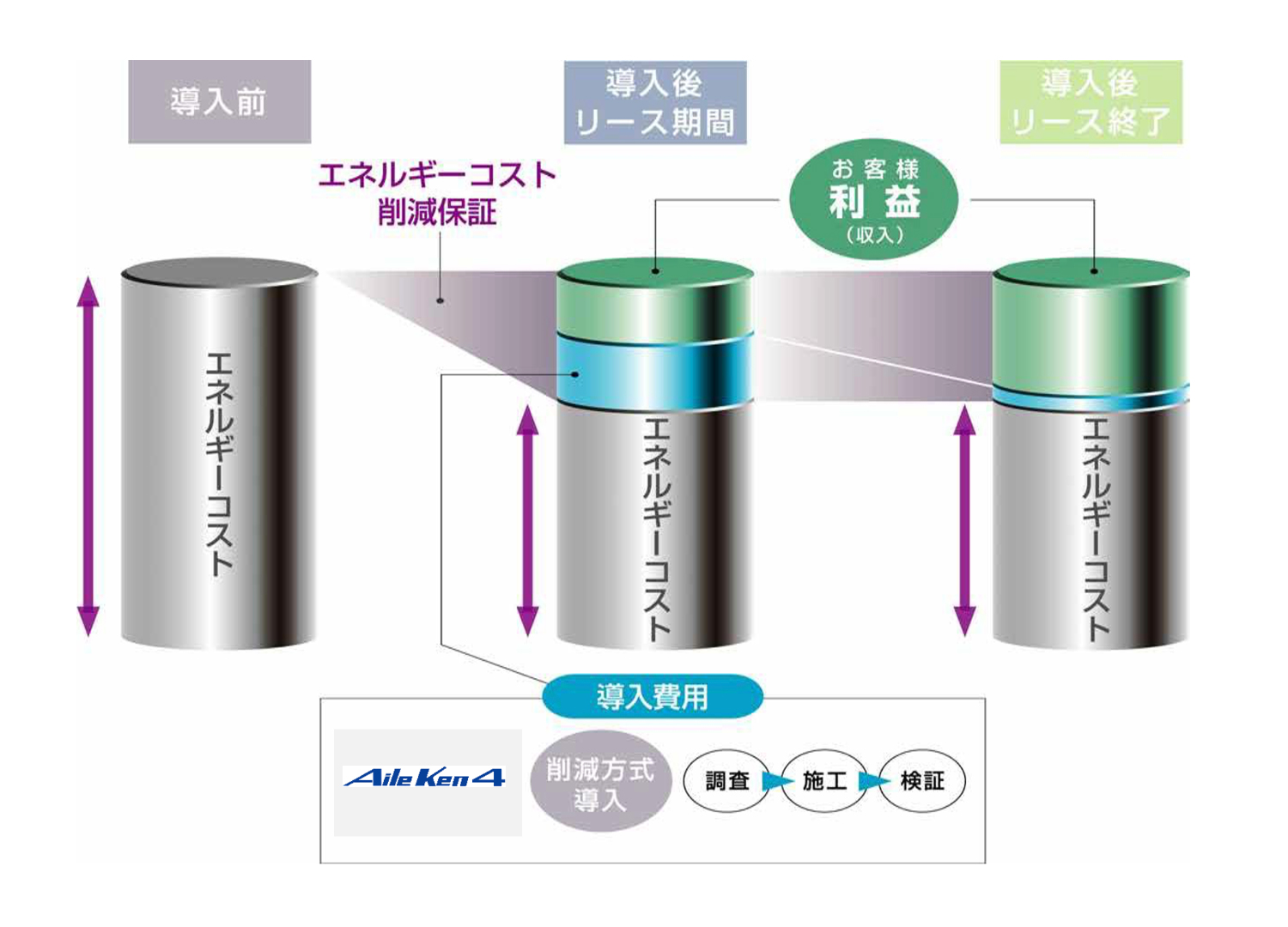 image:ESCO事業とは
